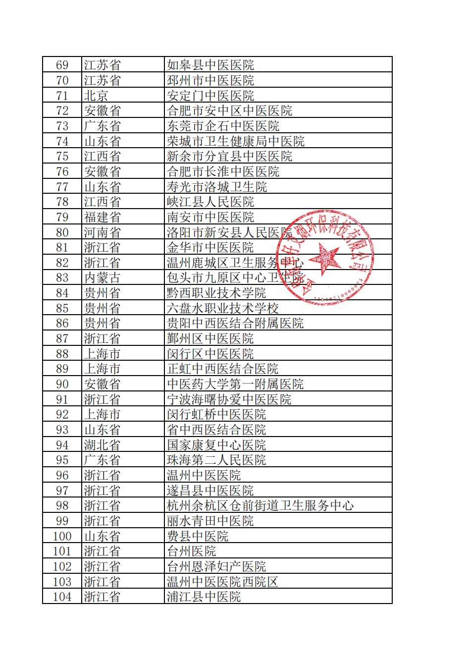 全国中医院安装名单3