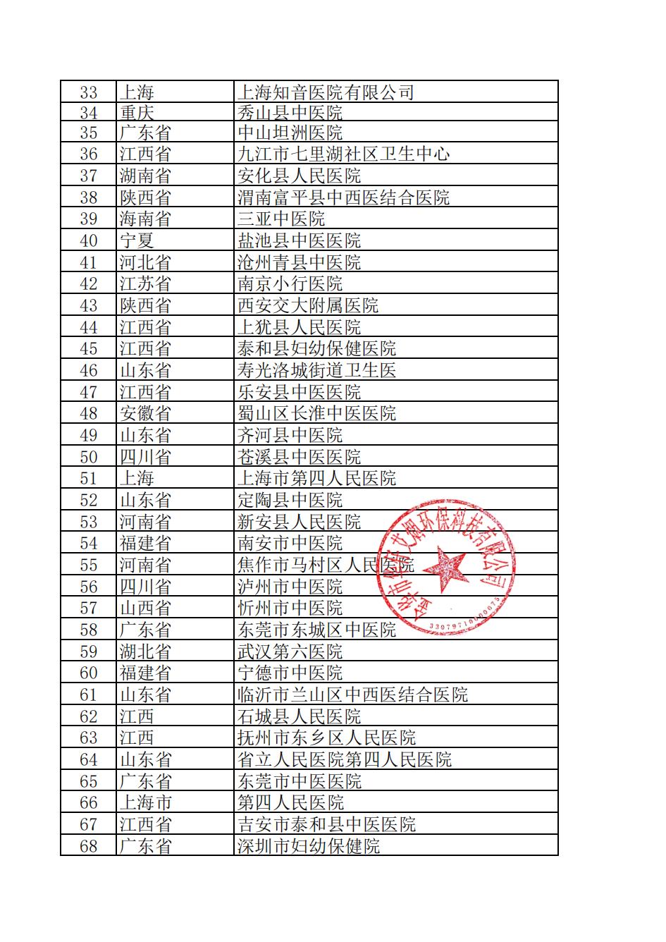 全国中医院安装名单2