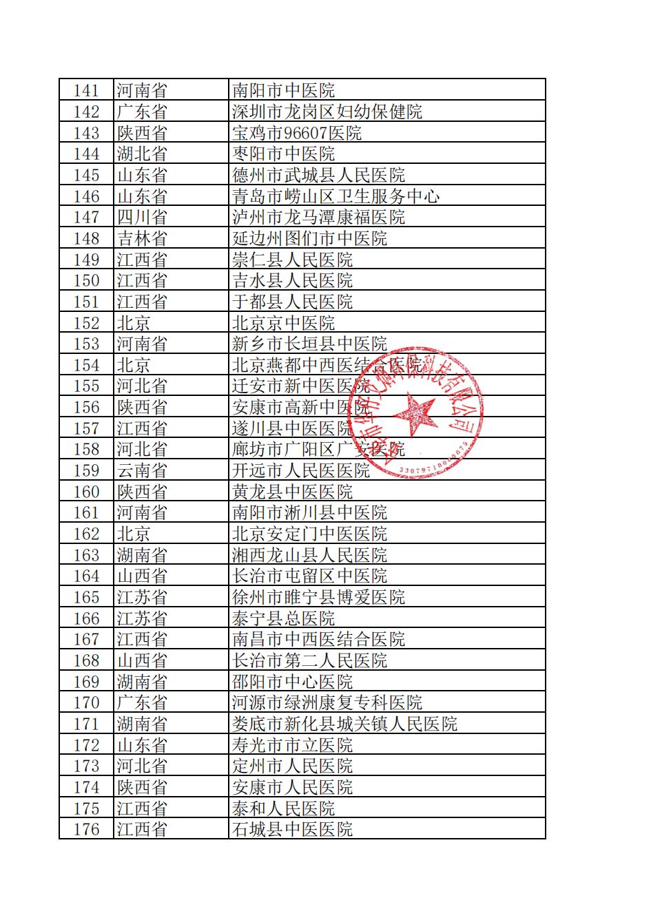 全国中医院安装名单5