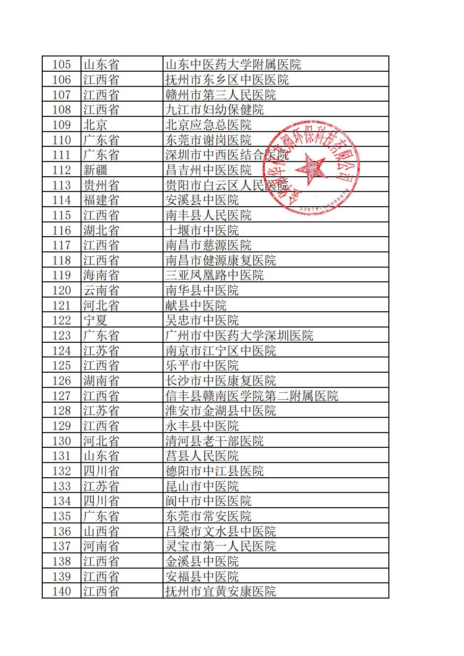 全国中医院安装名单4